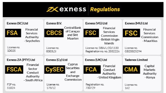 Exploring the Benefits and Features of Exness Global Exploring the Benefits and Features of Exness Global