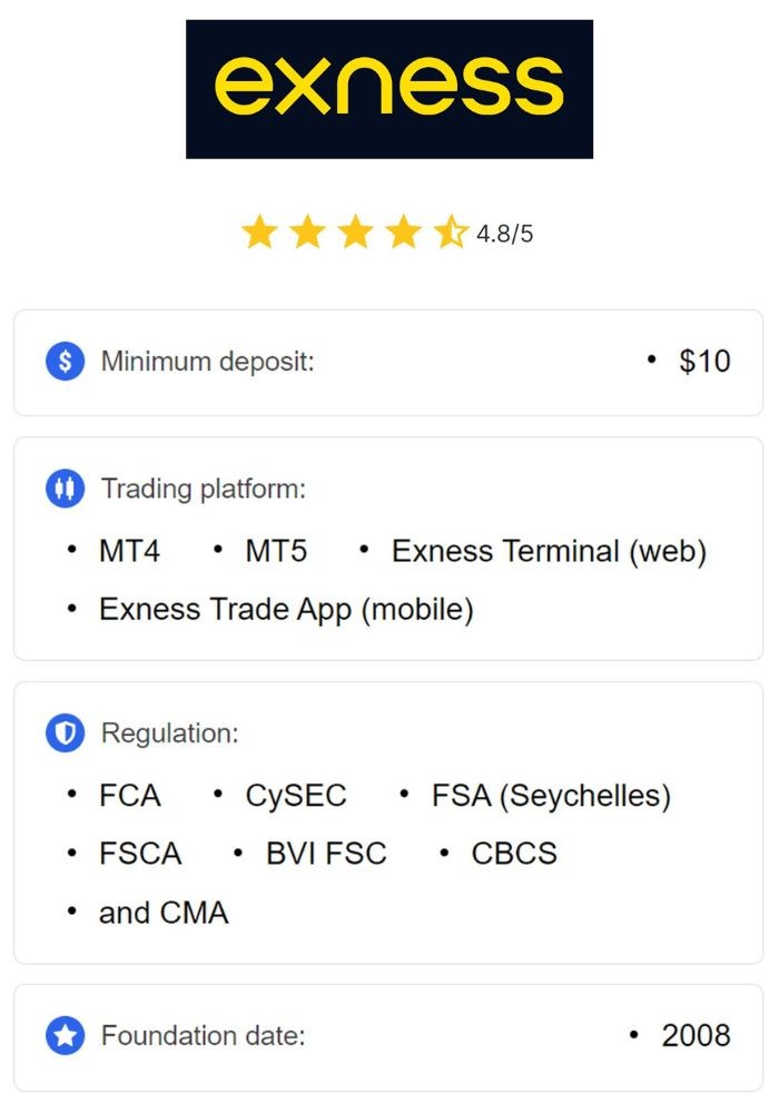 Your Comprehensive Guide to Exness Personal Area